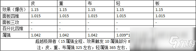 《DNF》2020年春節(jié)禮包稱號與往年差異化對比