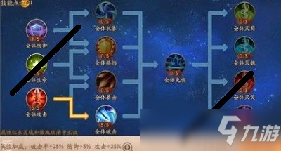 少年三国志2关城激战怎么通关 少年三国志2关城激战通关技巧攻略