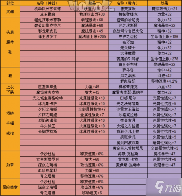 地下城與勇士手游微氪黨怎么玩 DNF手游微氪玩家攻略