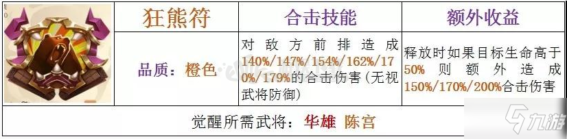 少年三國(guó)志2強(qiáng)力兵符有哪些 兵符怎么搭配