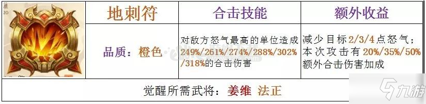 少年三國志2強力兵符有哪些 兵符怎么搭配