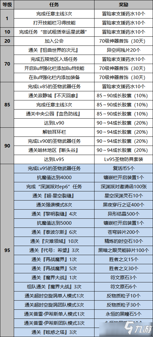 DNF冒險家支援任務攻略大全