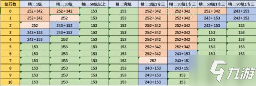 2020明日方舟基建布局收益最大化攻略