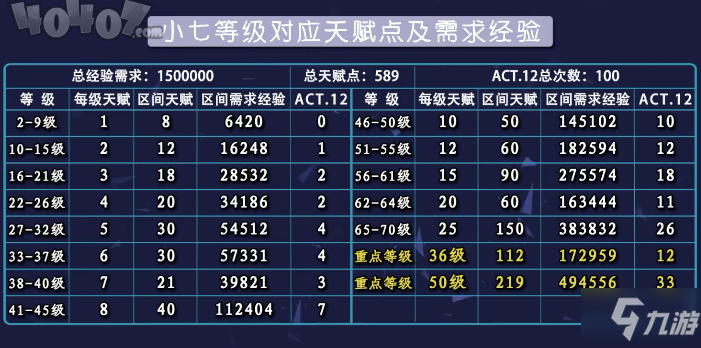 雙生視界封底行動(dòng)怎么獲得高收益 封底行動(dòng)收益最大化攻略