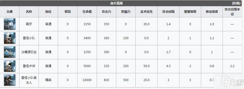 明日方舟AF-8低配攻略_AF-8快速通關(guān)打法[圖]