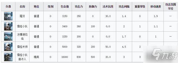 明日方舟烘爐示歲AF-8恭賀新禧打法通關(guān)攻略