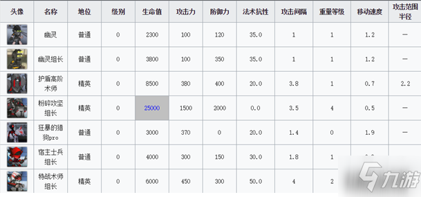 明日方舟烘爐示歲AF-7辭舊迎新打法攻略