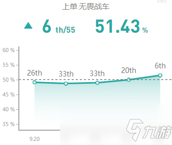 《LOL》S10赛季上单螃蟹玩法攻略