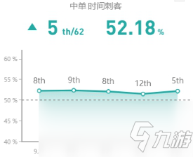 《LOL》S10赛季中单艾克玩法攻略