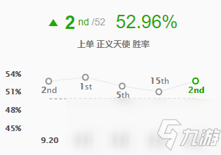 《LOL》S10賽季迅捷步伐天使玩法攻略