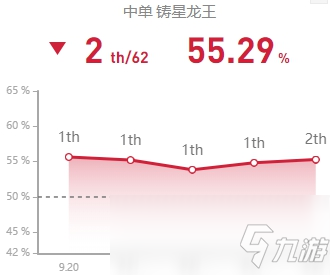 《LOL》S10賽季中單龍王玩法攻略