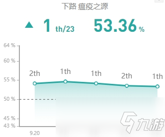 《LOL》S10賽季下路老鼠玩法攻略