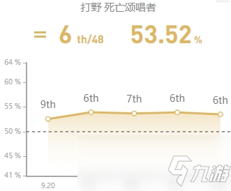 《LOL》S10賽季打野死歌玩法攻略