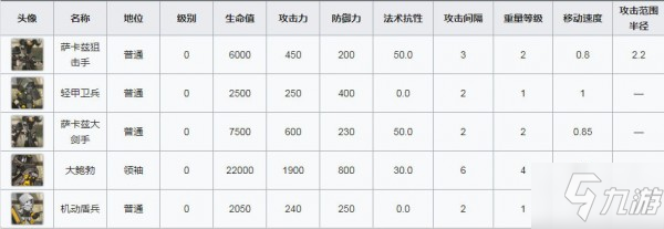 明日方舟突襲AF4怎么過 突襲AF4低配自律通關攻略