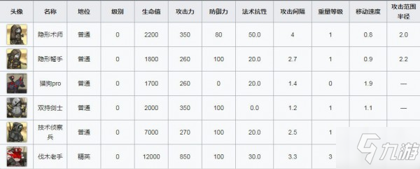 明日方舟AF-2福祿臨門低配三星攻略