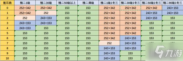 明日方舟基建布局搭配攻略