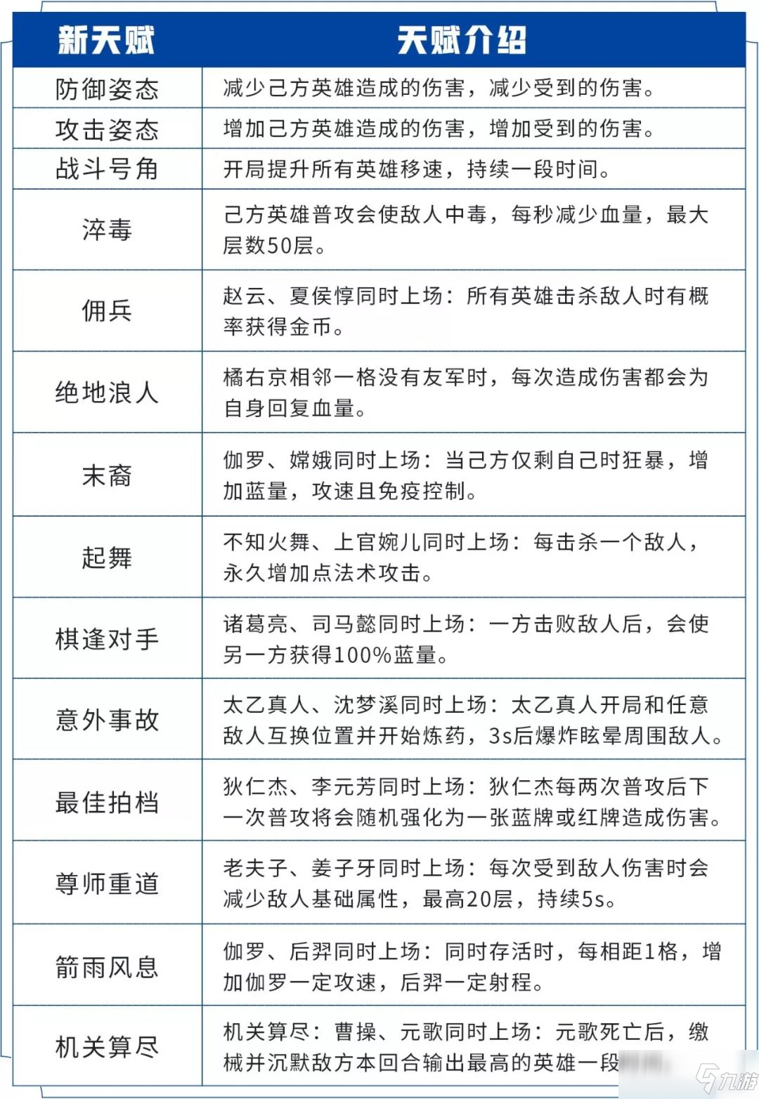 王者模拟战S1赛季天赋增加与改动