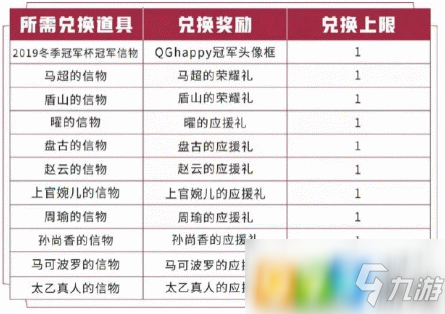 王者榮耀2019冬季冠軍杯冠軍信物兌換獎勵是什么 冬冠信物兌換獎勵一覽