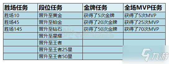 王者荣耀s17赛季奖励如何领取 s18赛季奖励领取方法