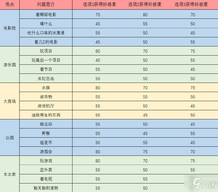 夢間集天鵝座青蓮好感度攻略 地點、問題答案及好感度對應(yīng)表一覽