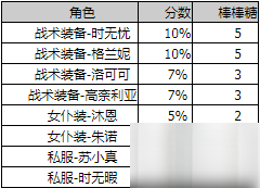 雙生視界封底行動(dòng)獎(jiǎng)勵(lì)介紹 封底行動(dòng)有什么獎(jiǎng)勵(lì)[多圖]