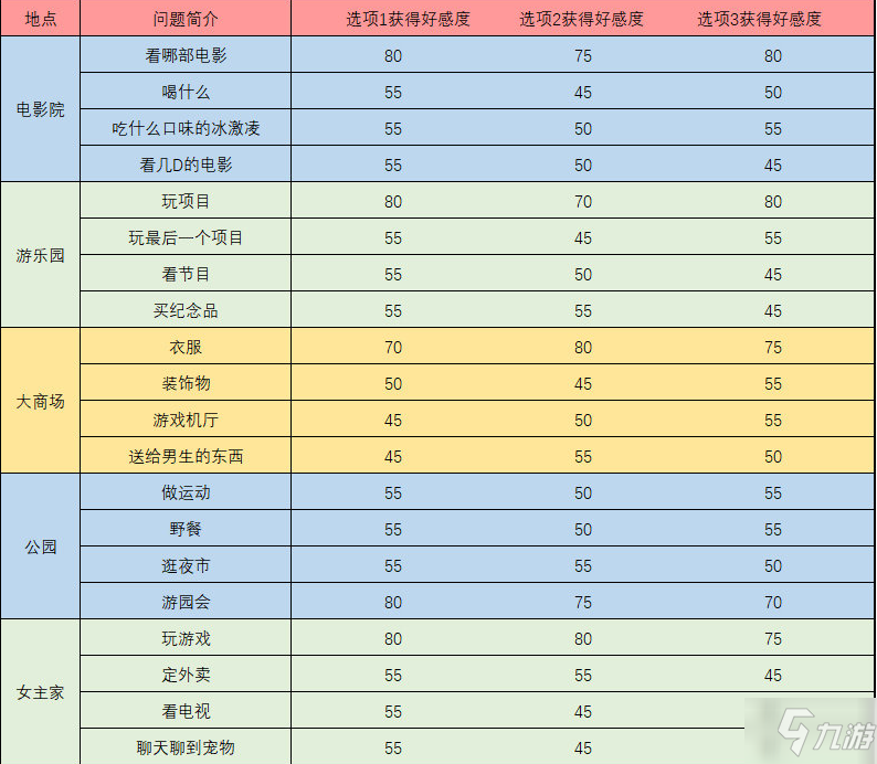 梦间集天鹅座曦月好感度提升攻略 触发事件问题及答案一览