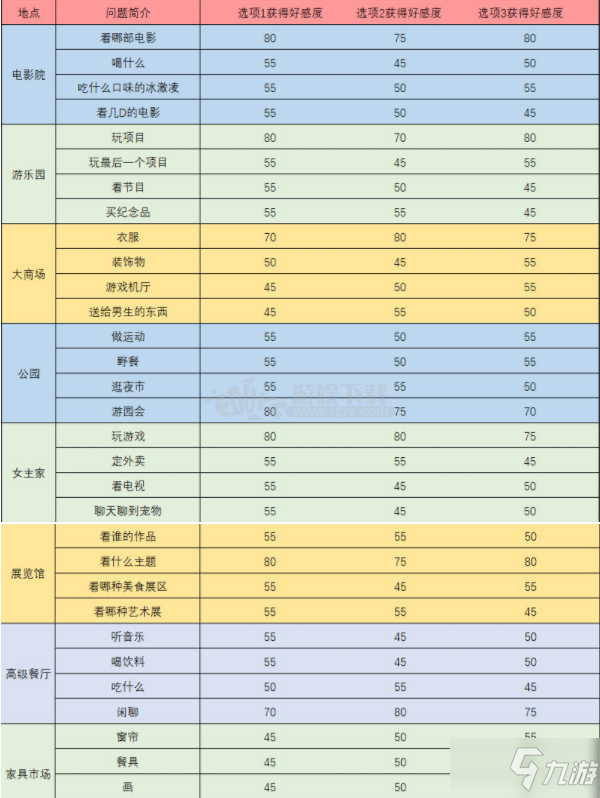 梦间集天鹅座如何提升曦月好感度 曦月好感度获取攻略