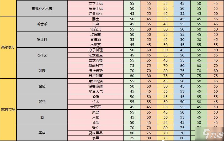 夢(mèng)間集天鵝座約會(huì)好感度攻略大全 約會(huì)好感度恢復(fù)答案效果一覽