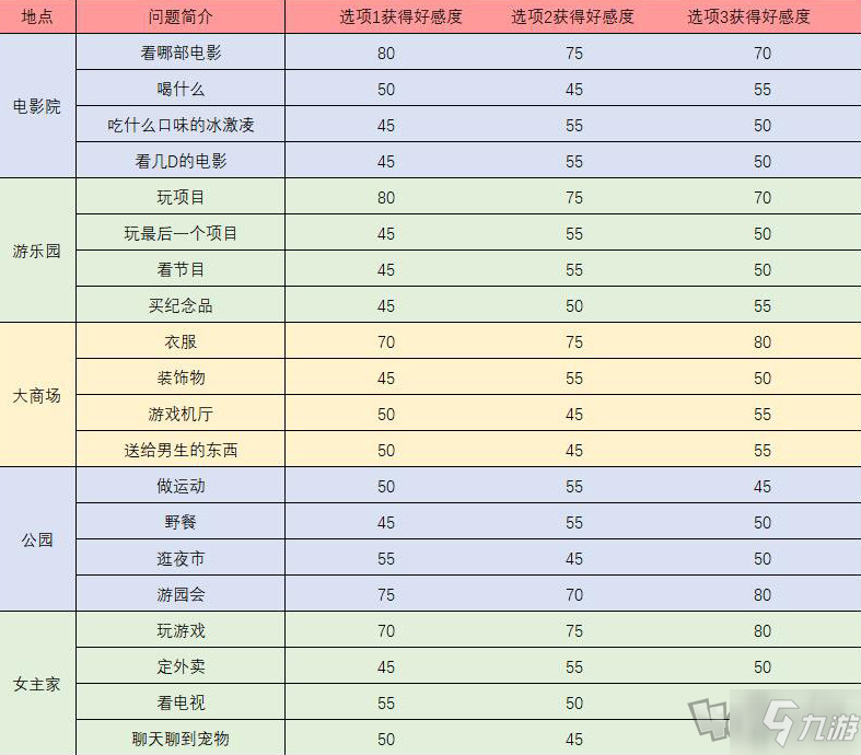 夢間集天鵝座如何提升魏雨辰好感 觸發(fā)事件問題的答案是什么