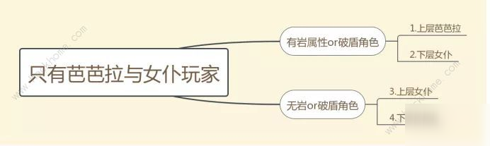 原神深境螺旋第九层奖励攻略 深境螺旋第九层怎么打