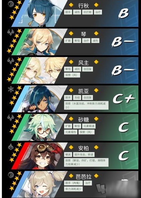 原神角色强度排行最新 原神哪个5星角色最厉害