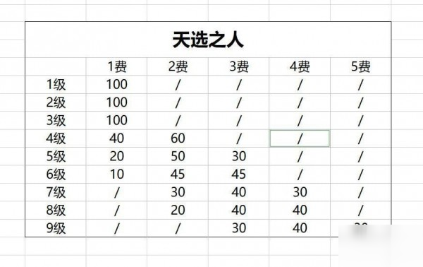 云顶之弈五月神羁绊怎么凑 云顶之弈5月神英雄种族羁绊效果