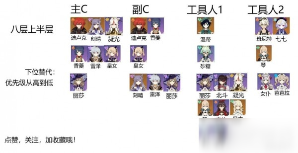 原神深渊8层通关攻略