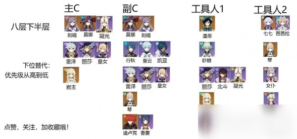 原神深渊8层通关攻略