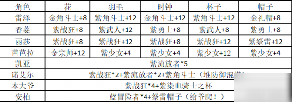 原神深渊8-2怎么过 深渊8-2通关攻略