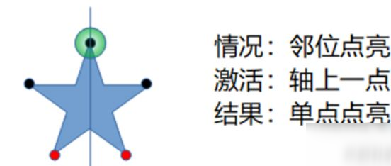 原神天遒谷点火把顺序