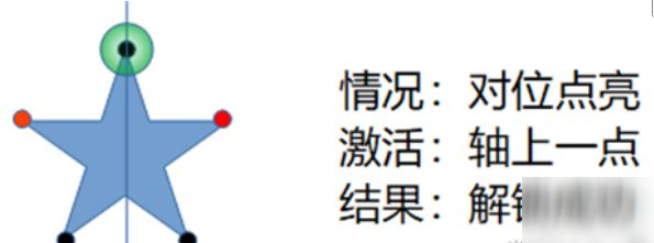 原神天遒谷点火把顺序