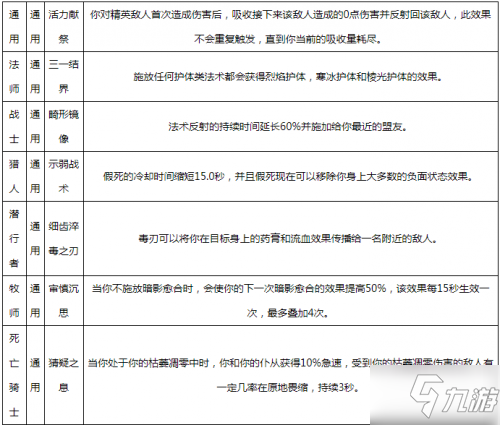 魔兽世界9.0橙装图纸获取方法 9.0全职业橙图纸属性一览