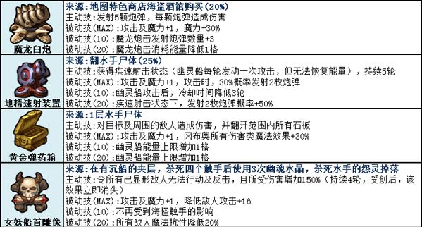 不思議迷宮挑戰(zhàn)迷宮第二季攻略 挑戰(zhàn)迷宮第二季彩蛋