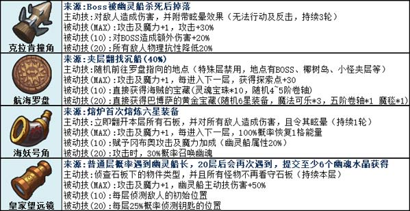 不思議迷宮挑戰(zhàn)迷宮第二季攻略 挑戰(zhàn)迷宮第二季彩蛋