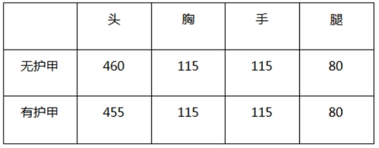 CF手游M200-青花瓷評測 國風武器再度啟航