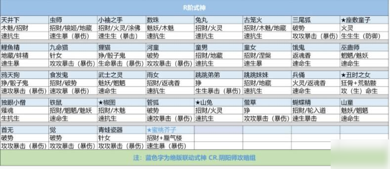 阴阳师白狼御魂搭配图图片