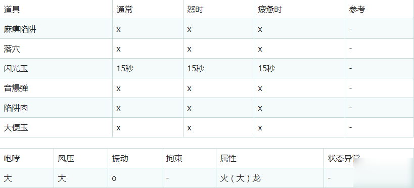 怪物獵人世界黑龍弱什么屬性