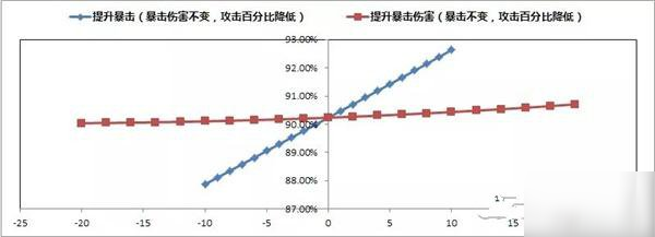 原神阿莫斯之弓適合誰？阿莫斯之弓給誰好？