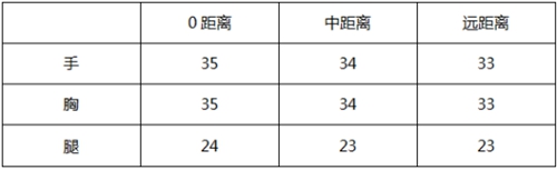 CF手游AK47-天使評測 賞金令超值武器