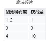 魔法紀(jì)錄魔法碎片獲取攻略