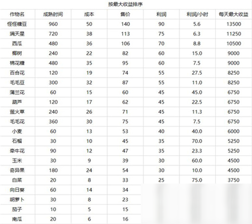 《摩尔庄园手游》摩尔豆获得方法介绍