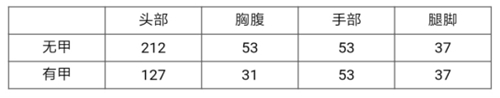 CF手游粒子炮評測 高能粒子重磅出擊