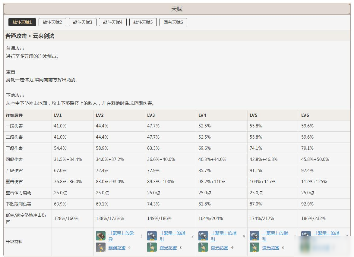 原神刻晴技能介绍