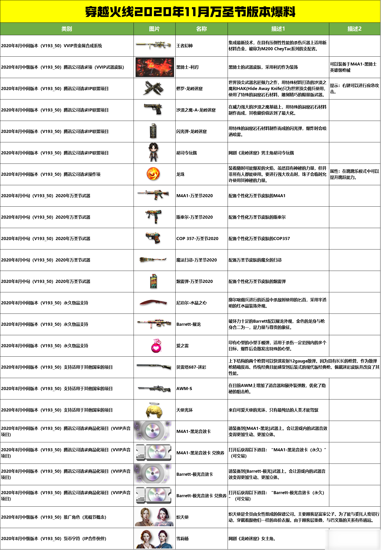 cf11月萬(wàn)圣節(jié)版本更新爆料